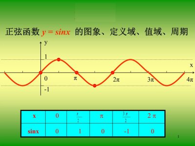 arcsinx等于