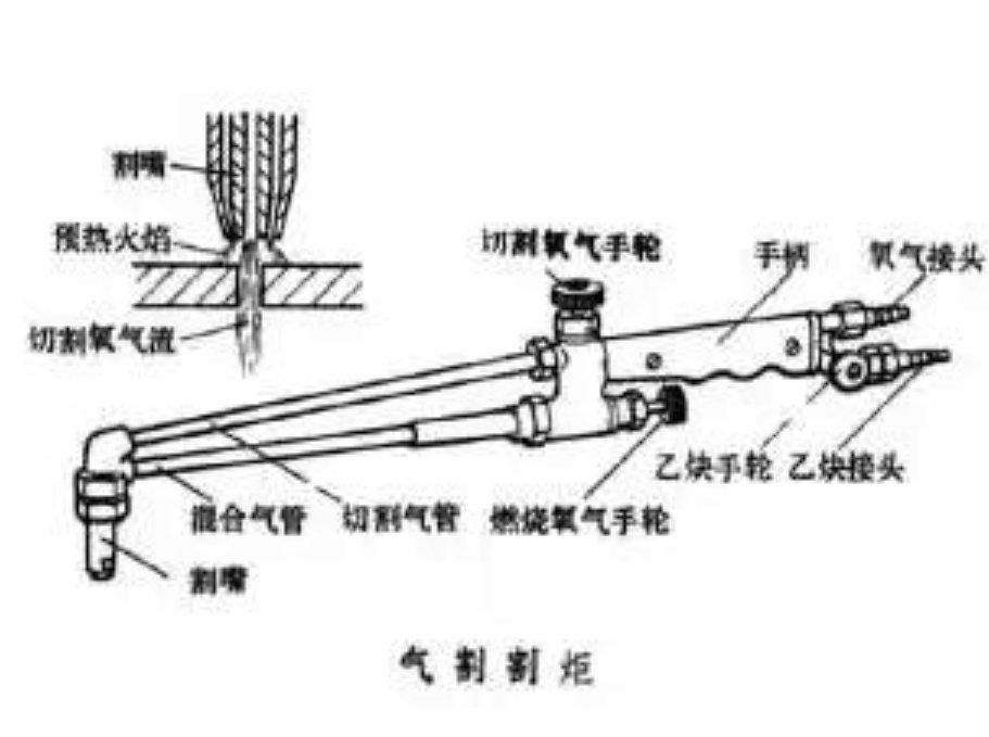 图解气割枪的三个阀怎么用?