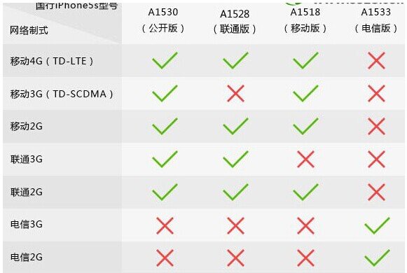 A1530支持电信吗？