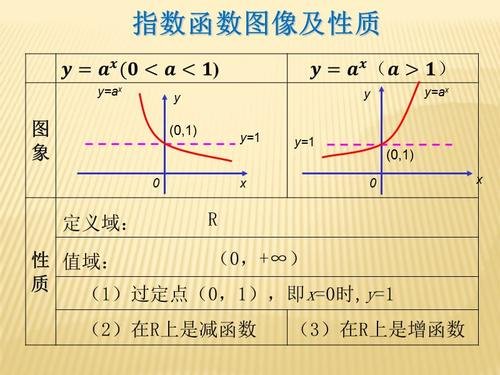 指数函数的反函数是什么函数？