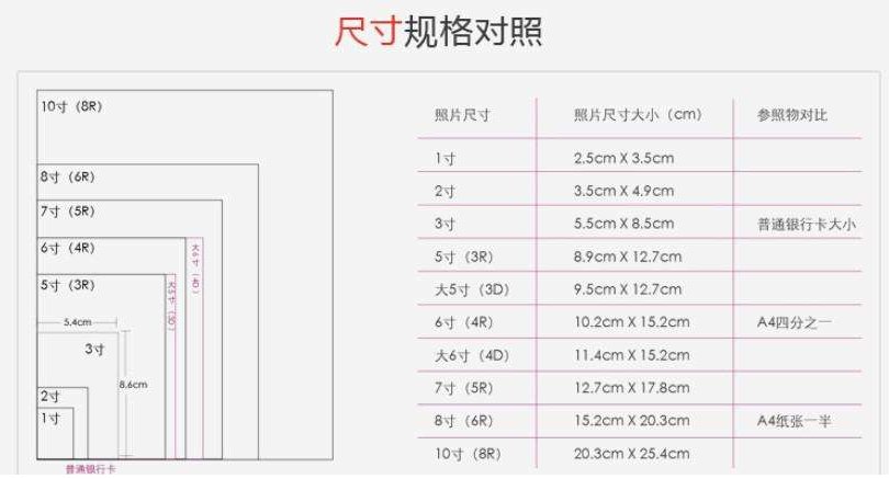 正常照片是几寸呢?