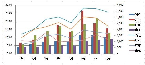 chart是什么意思