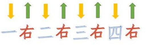 吉他扫弦6种节奏型有哪些?