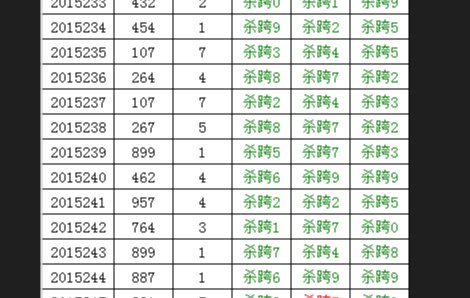五个数复式三中三有多少组?