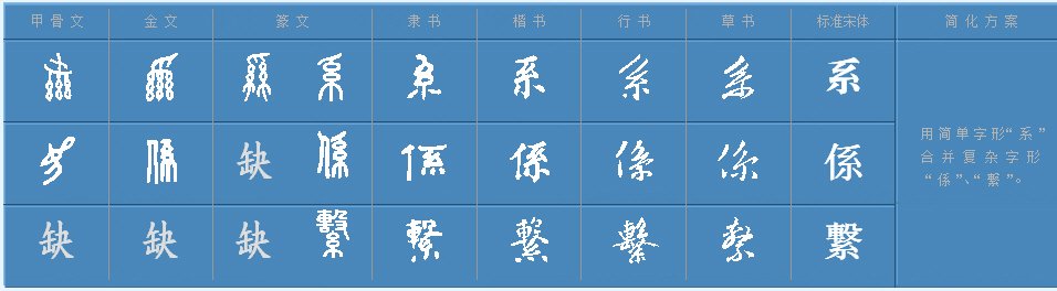 系字的多音字有哪些
