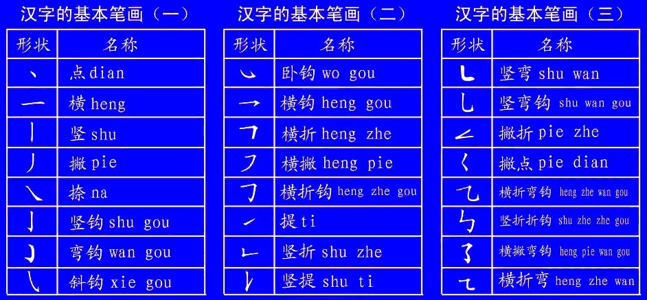 含有横撇弯钩的笔画的汉字有哪些