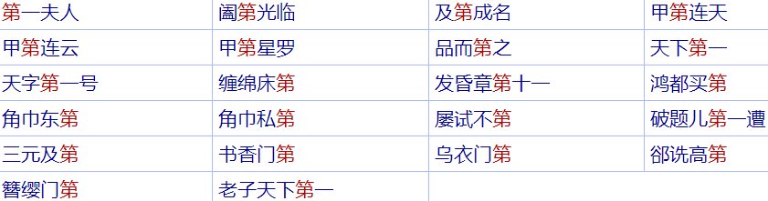 “第”开头的成语都有哪些？