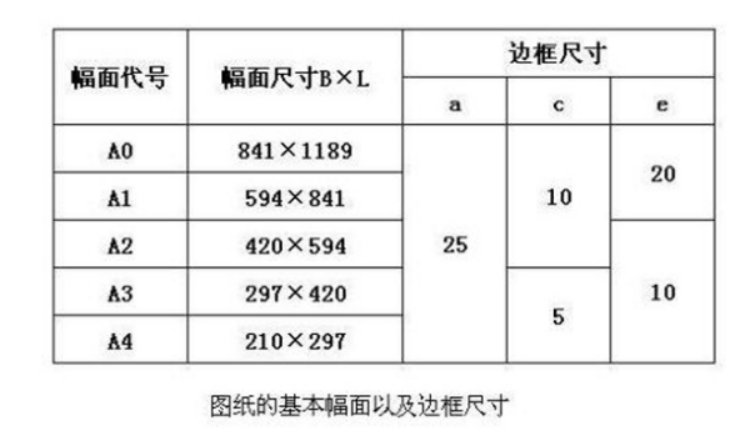 a2图纸标题栏尺寸