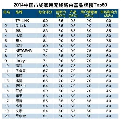 腾达和TPLINK的路由器哪个好