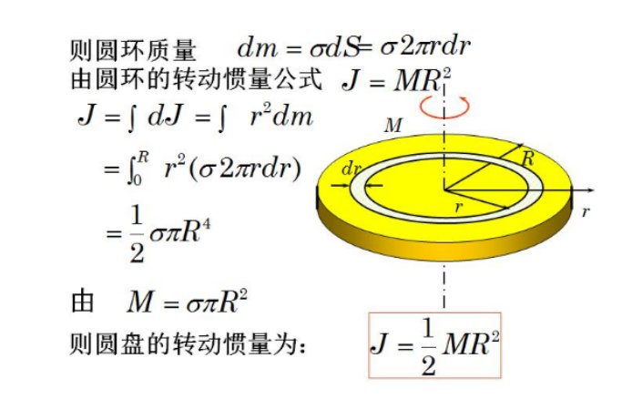 球的转动惯量是什么?