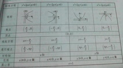抛物线的准线是什么意思啊？