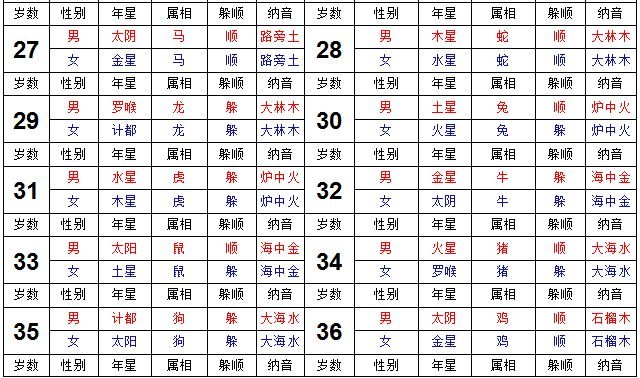 躲星是什么意思啊？