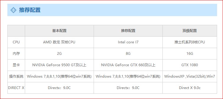 给推荐一款玩逆战的显卡？