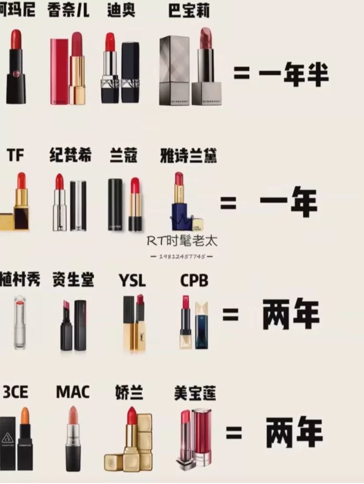 mac口红开封后保质期一般多久
