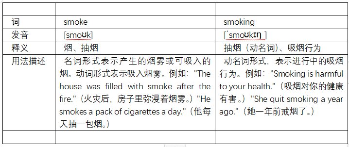 smoke和smoking的区别是什么？