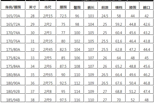 腰围84厘米相当是几尺几请教了。谢谢!