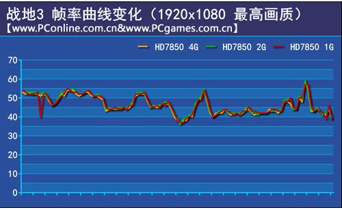 现在笔记本电脑2G独显够不够用啊?