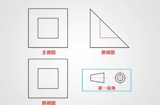 三视图最简单看法图解