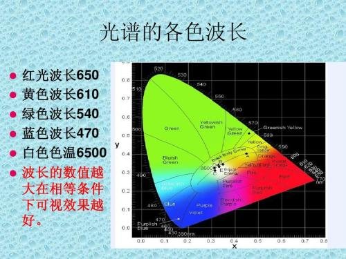波长和频率之间的关系是什么？