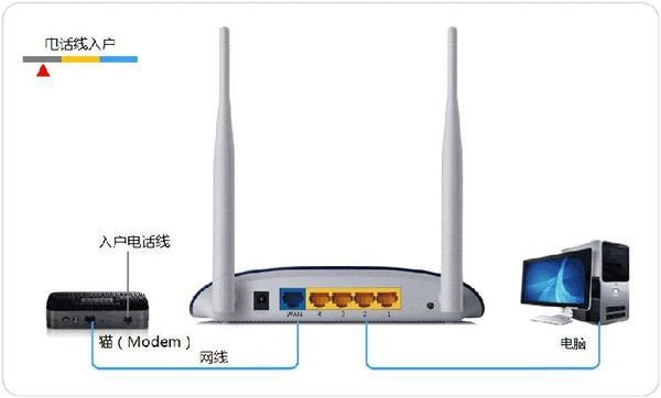 宽带连接不上，但是有wifi信号，这是怎么回事？