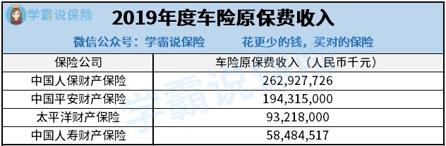 车险，阳光保险好，还是人保好啊
