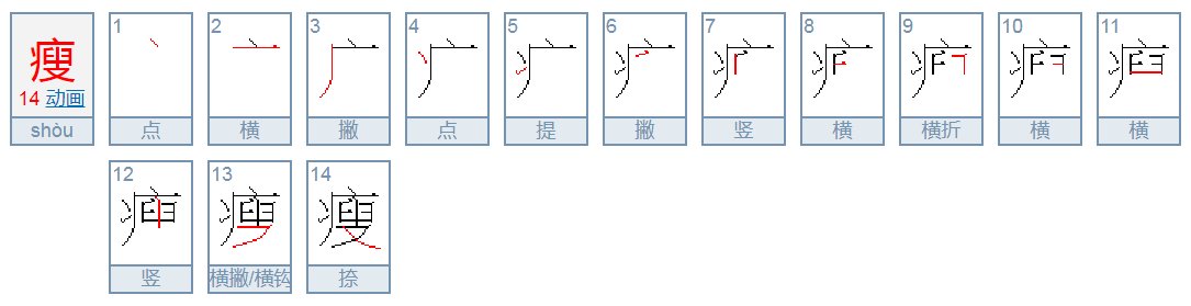 胖的反义词是什么呢