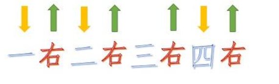 吉他扫弦6种节奏型有哪些?