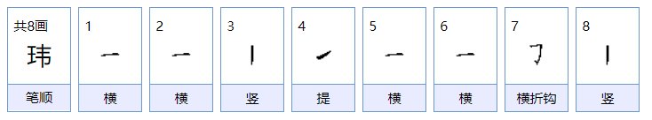 玮字代表是什么意思