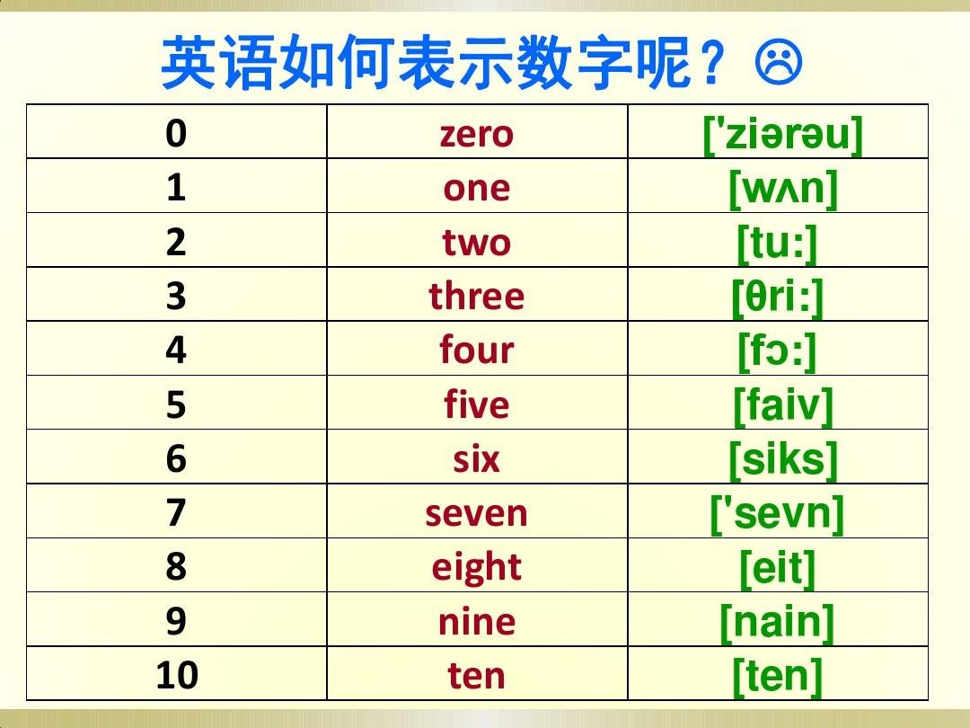一一直到100的数字英语怎么写?