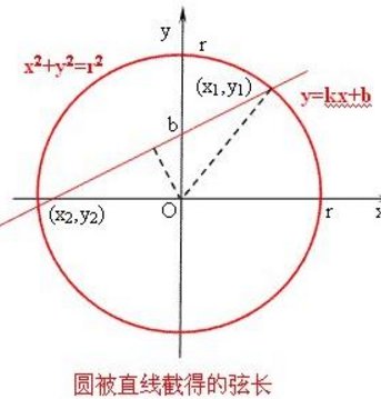 圆的弦长公式是什么？