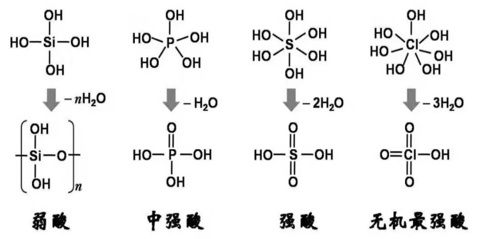 亚磷酸是怎么合成的？