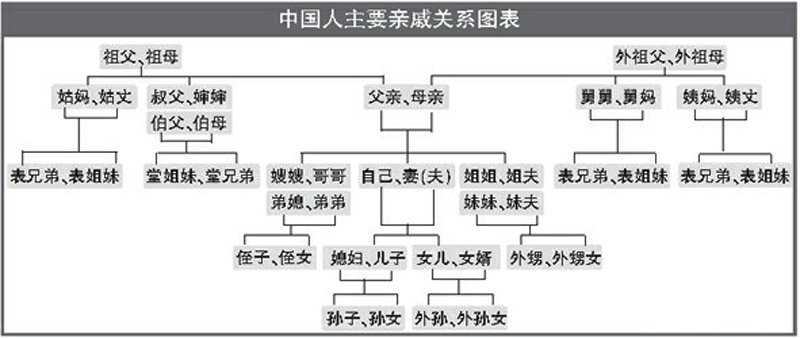 花圈的称呼怎么写?