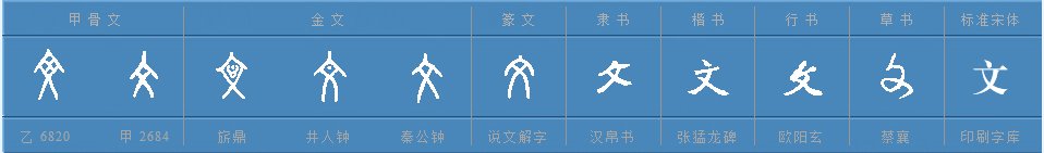 语文的“文”到底是什么意思