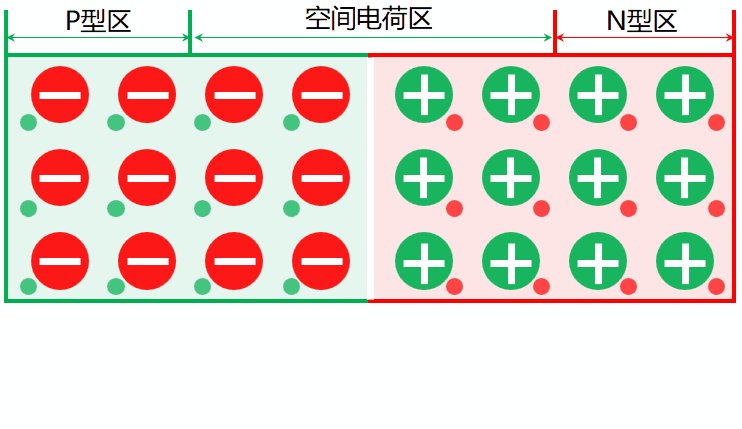 PN结怎么理解