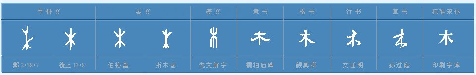 木组成什么词语