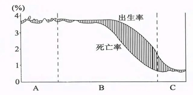 自然增长率公式是什么？