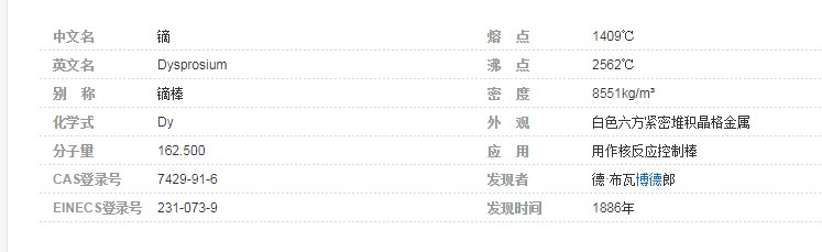 Dy什么意思？？