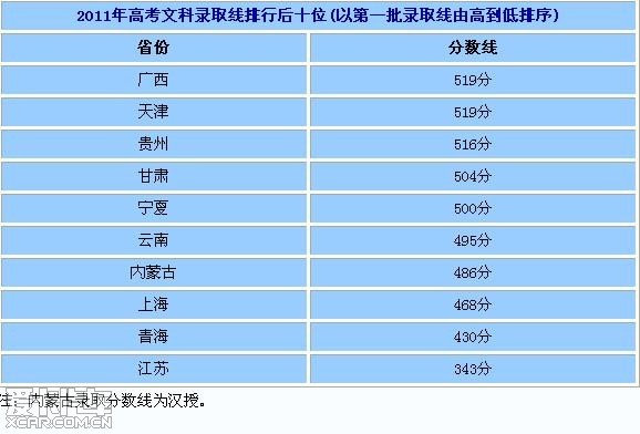 考生号的各位详解