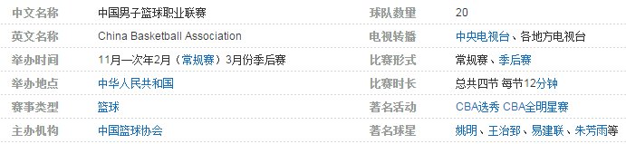 CBA现在有多少支球队,多少支