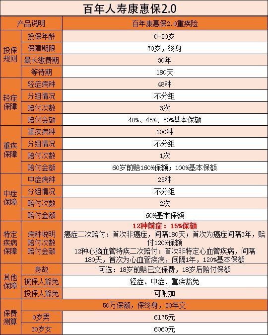 百年人寿靠谱吗