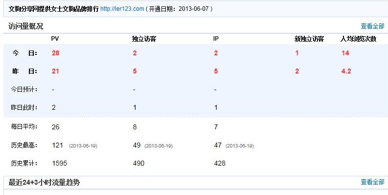 淘宝pv和uv淘宝的uv是什么意思