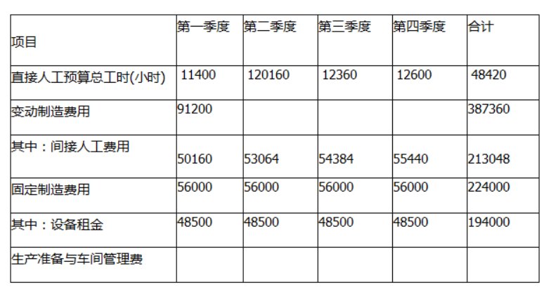 制造费用的分配率怎么算