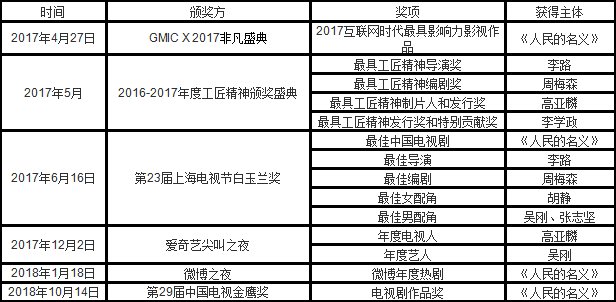 人民的名义tv版和dvd版有什么区别