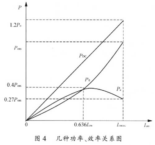 输出功率的介绍