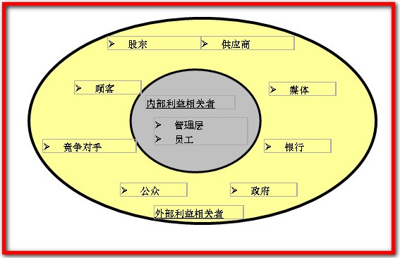 利益相关者股东财富最大化的优缺点