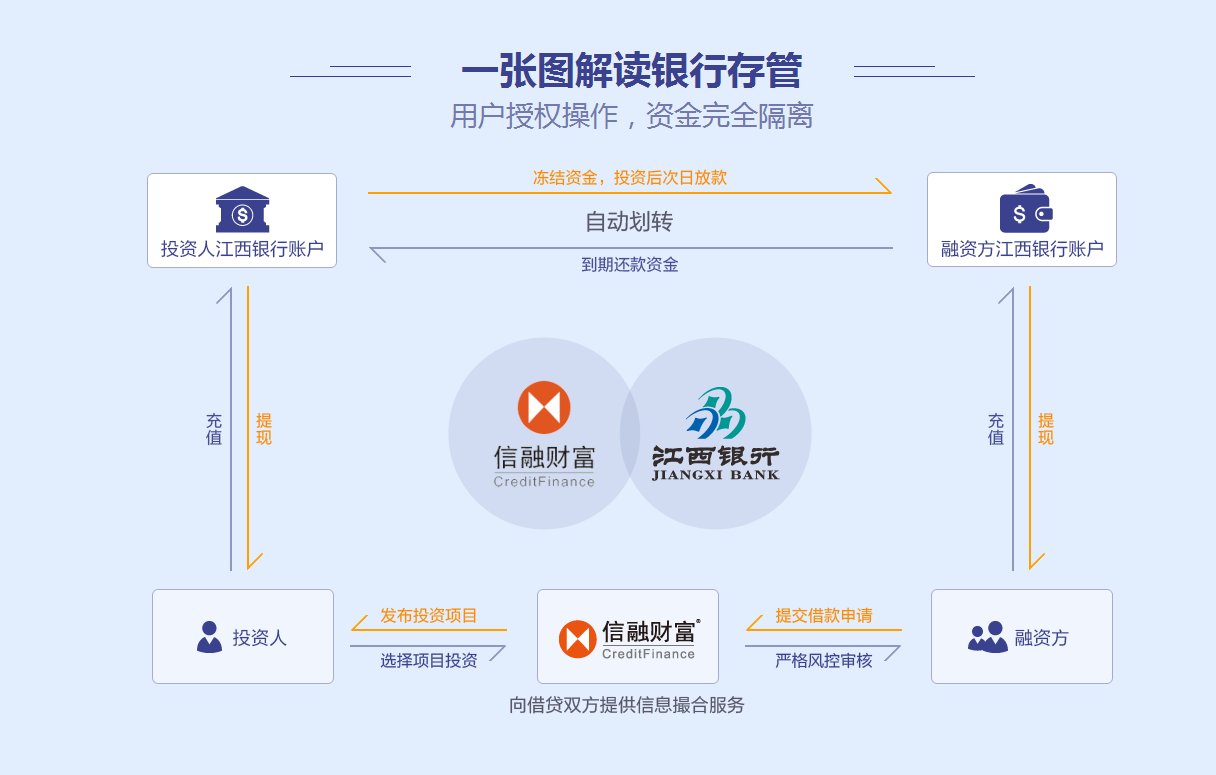 银行电子账户是什么？