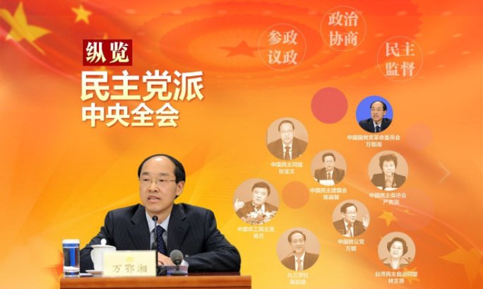 中国八大党派都有哪些?
