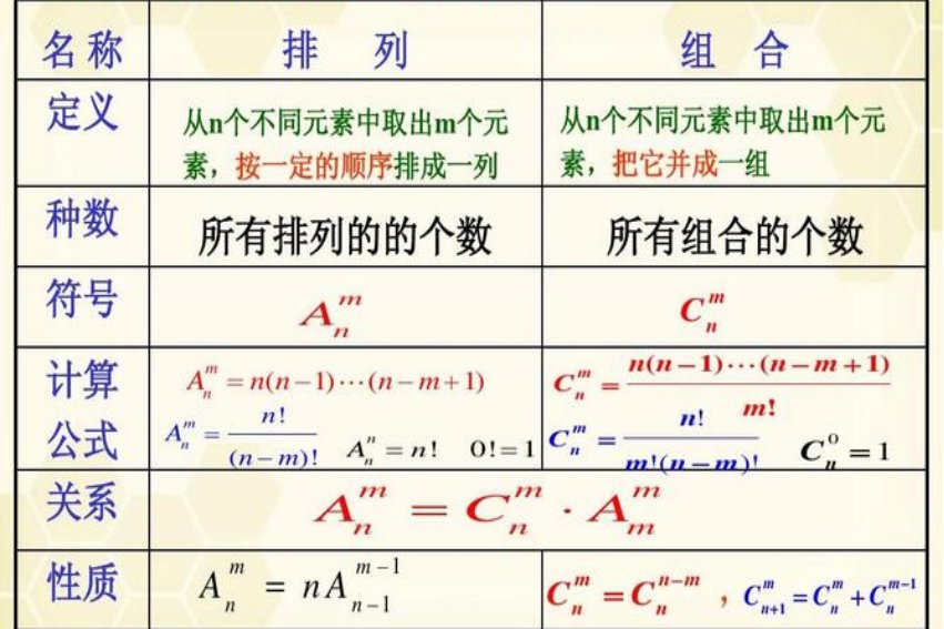 高中数学排列组合有什么秒杀技巧吗？