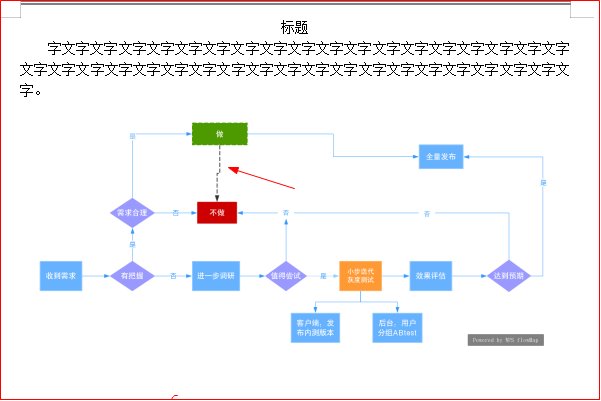 word流程图中如何绘制虚线(带箭头)?