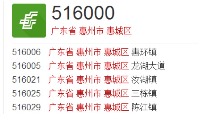 惠州邮编是多少